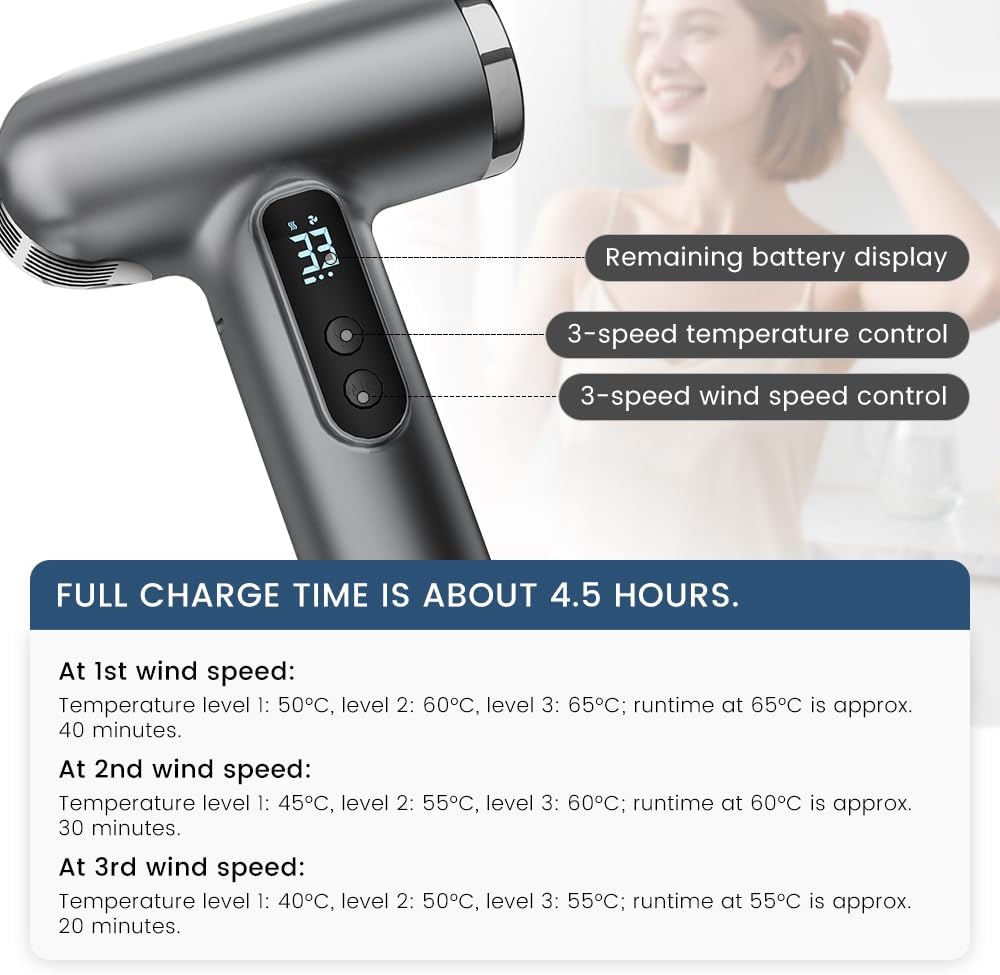 Cordless Rechargeable Hair Dryer, 15000mAh Battery Operated,USB Portable Blow Dryer，3 Adjustable Hot and Cold Air Settings, Used for Travel, Camping, and RV.