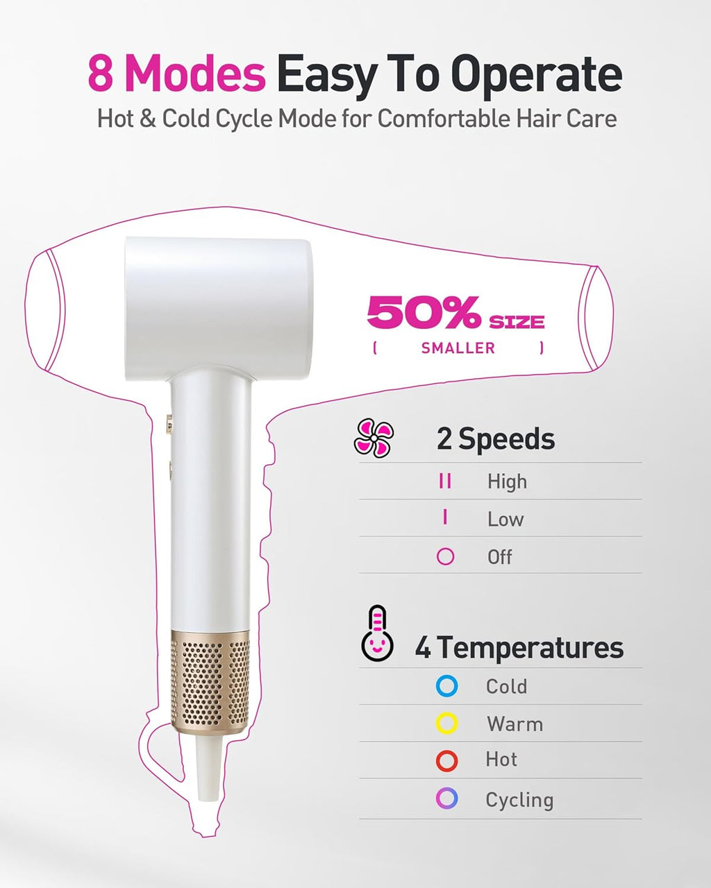 High-Speed Hair Dryer, 160,000 RPM Brushless Motor for Ultra-Fast Drying, 500M Ionic Negative for Frizz Reduce, Low Noise Thermo-Control Blow Dryer with Diffuser for Curly Hair Women and Men,White