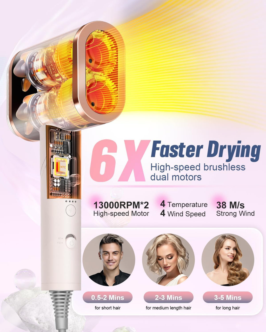 Professional High Speed Ionic Hair Dryer - 260,000 RPM Dual High-Speed Brushless Motors Blow Dryer for 6X Fast Drying,Low-Noise 4 Temps /4 Speeds,Hairdryer with Magnetic Concentrator for Women